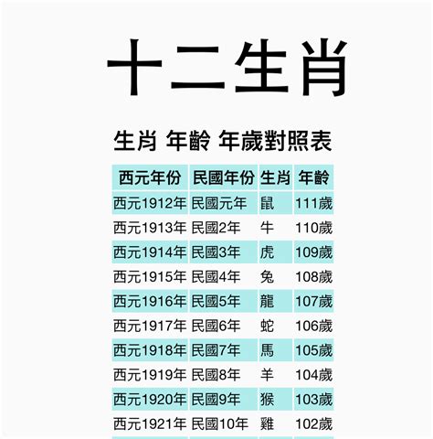 1987年屬什麼|【十二生肖年份】12生肖年齡對照表、今年生肖 